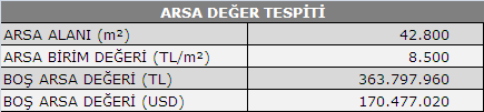 6.6. SATIŞ DEĞERİ TESPİTİ 6.6.1. EMSAL KARŞILAŞTIRMA YÖNTEMİ İLE DEĞER TESPİTİ Değerleme konusu projenin, boş arsa değeri ve konut satış değerleri emsal karşılaştırma yöntemi ile tespit edilmiştir.