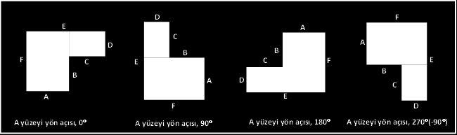 1.3.1.4.2. Kat geometrisi 1.3.1.4.2.1. Kat yüksekliği Kat yüksekliği, katın döşeme üstünden bir sonraki katın döşemesinin üstüne olan temiz yüksekliğidir. Metre cinsinden girilir.