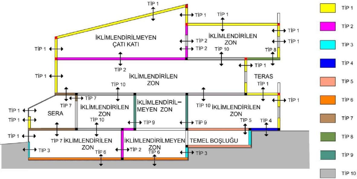 Mevcut binalarda binanın opak bileşenleri bilinmiyorsa, Opak Bileşen Kütüphanesi nde yer alan Yönetmeliğe uygun opak bileşen seçilebilir. Bkz: Opak Bileşen Kütüphanesi Bkz: Bileşen 1.3.