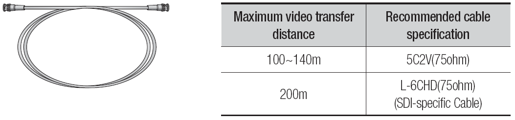 Diger Cihazlara Baglantılar Monitöre Baglantı Kameranın video çıkış portunu monitörün video giriş portuna baglayınız.