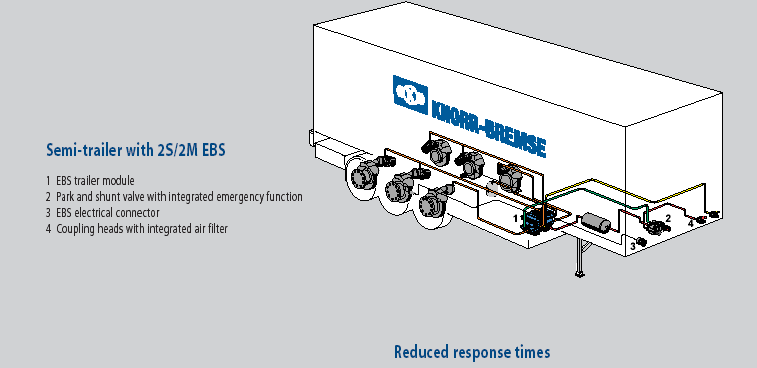 RÖMORK EBS 22