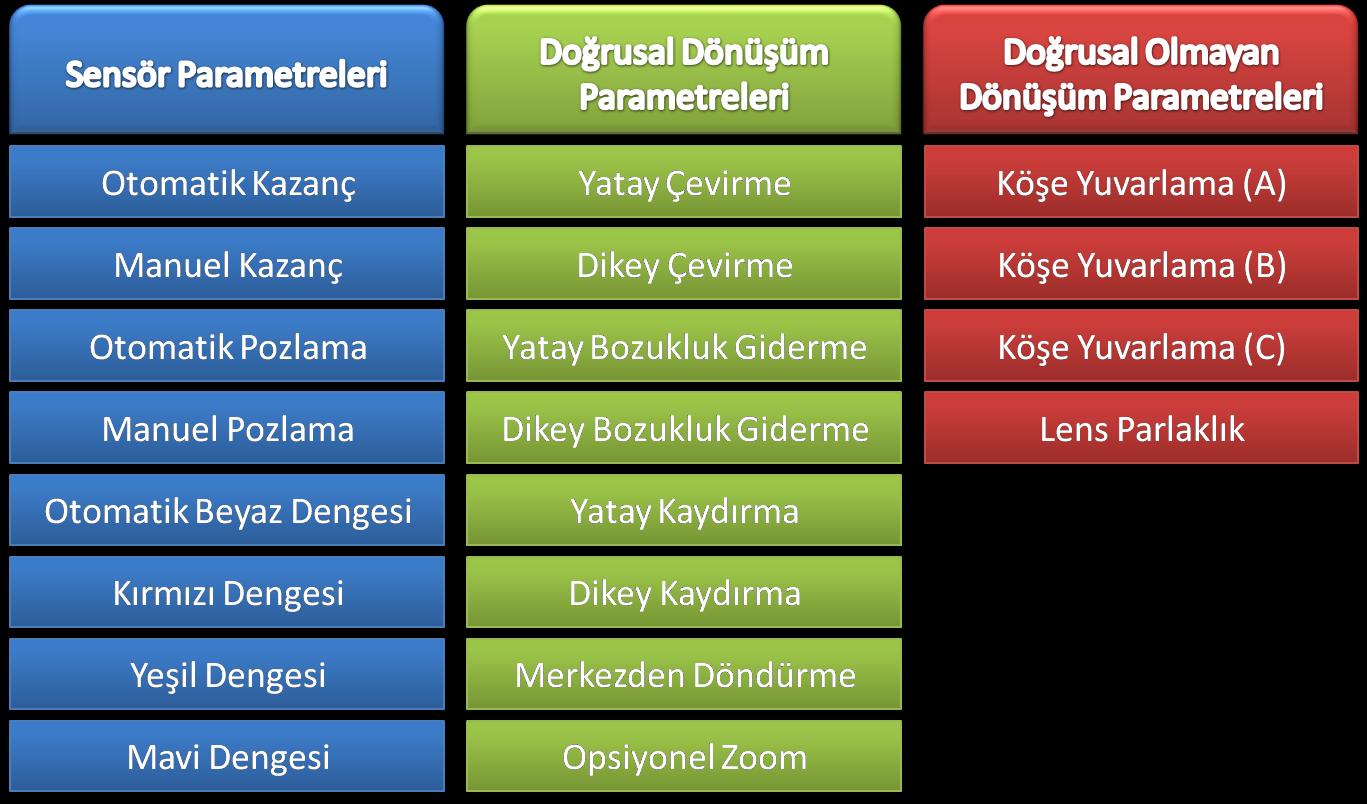 SiberLojikCV SDK Endüstriyel Kamera Parametreleri SiberLojik endüstriyel kamera parametreleri hiçbir firmanın son kullanıcının, kullanımına sunmadığı cihazın