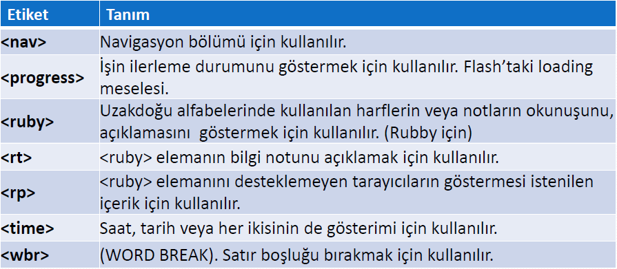 HTML5 Yeni İşaretleme Elementleri HTML5 Yeni İşaretleme Elementleri Ruby'hızlı ve