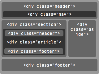 HTML5 Yapısal Elementler <!