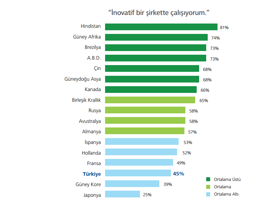 Nasıl bir