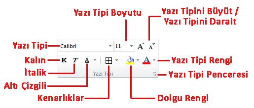 Hücreleri Biçimlendirmek (I) Giriş sekmesinde yer alan Yazı Tipi grubundaki