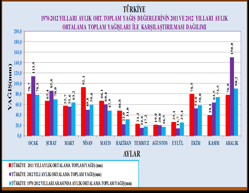 Veri formatı İSTASYON ADI/NO: KONYA /17244 YILLIK TOPLAM YAĞIŞ(mm) 1970 318,5 591,2 1971 312,8 643,5 1972 306,6 571,2 1973 191,3 528,3 1974 266,2 587,3 1975 499,5 662,9 1976 402,2 701,8 1977 372,5