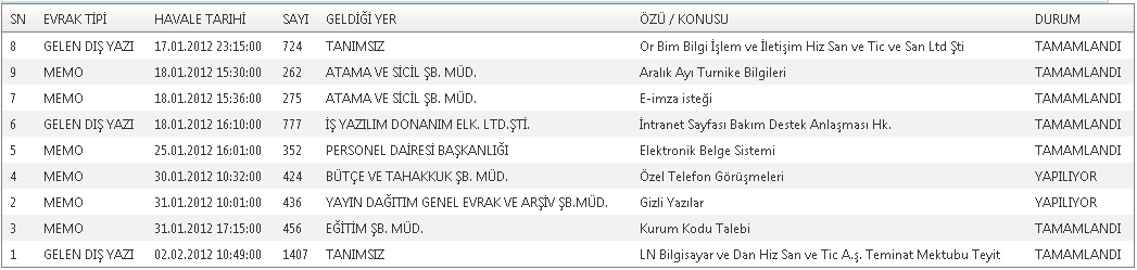 Havale Tarihi: Belirli bir tarih aralığına göre sorgu yapılabilmesi sağlanır. Sorgula: Seçilen kriterlere göre sonuçların listelenmesini sağlar.