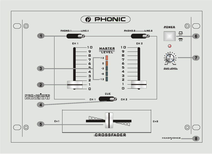 ÖN PANEL TANIMLARI / MX200 1. Phono /Line switch İlgili kanala gelen sinyali girmek için bu anahtar işle sinyalin türü seçilir. 2. Channel Fader Kanal seviyelerini ayarlamak için kulanılır.