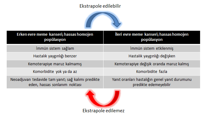 Şekil 6.