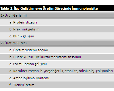 yüksek ağırlıklı proteinlerde kompleks konformasyonel yapı ve farklılaşmış glikoproteinler, posttranslasyonel modifiye yan zincirler antijenik yerlerdir ve immunojen olabilirler.