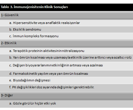 EMA; fizikokimyasal benzerlik ve yapısal benzerlik tanımlanması durumunda biyobenzerlerin orijinatöre benzer klinik etkinlik gösterebileceğini vurgulamaktadır.