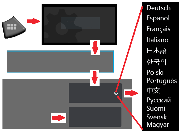 Başlat Yukarı Bileşen Tanımlaması 1 LCD Dokunmatik Ekran 2 - Ekran Port Çıktısı (2.1), USB 3.0 İstemci Micro B Port (2.2), İki USB 3.0 Konakçı Tipi A Portu (2.3), 3.5 mm Kulaklık/Mikrofon Yuvası (2.