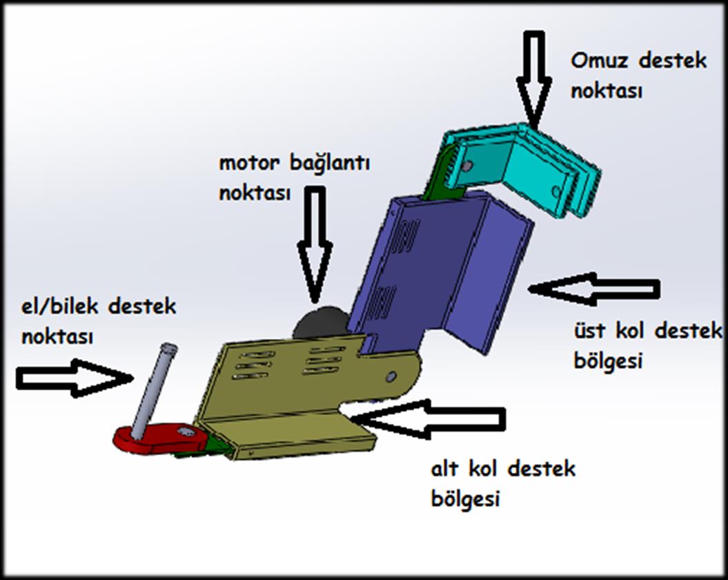 ÜST UZUV DIŞ İSKELET ROBOTU TASARIMI Fizyolojik veya anatomik bir bozukluğu ya da yetersizliği olan dolayısı ile çevresel kısıtlamalar içinde bulunan bireyin fiziksel, psikolojik,