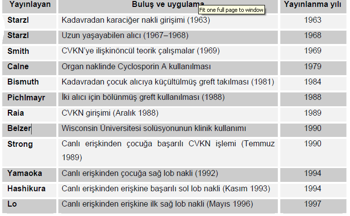 yetmezliğinin daha erken evresinde hayat kalitesini arttırmak amacıyla uygulanması gereken radikal bir tedavi yöntemi olarak görülmektedir.