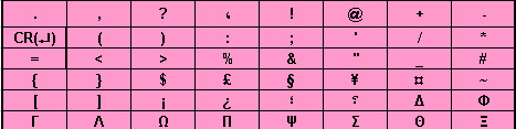 02 Başlangıç Kullanılabilir sembollerin tam listeleri aşağıda gösterilmiştir. Not Büyük ve küçük harf değiştirme özelliği sadece Latin alfabesinde desteklenmektedir.