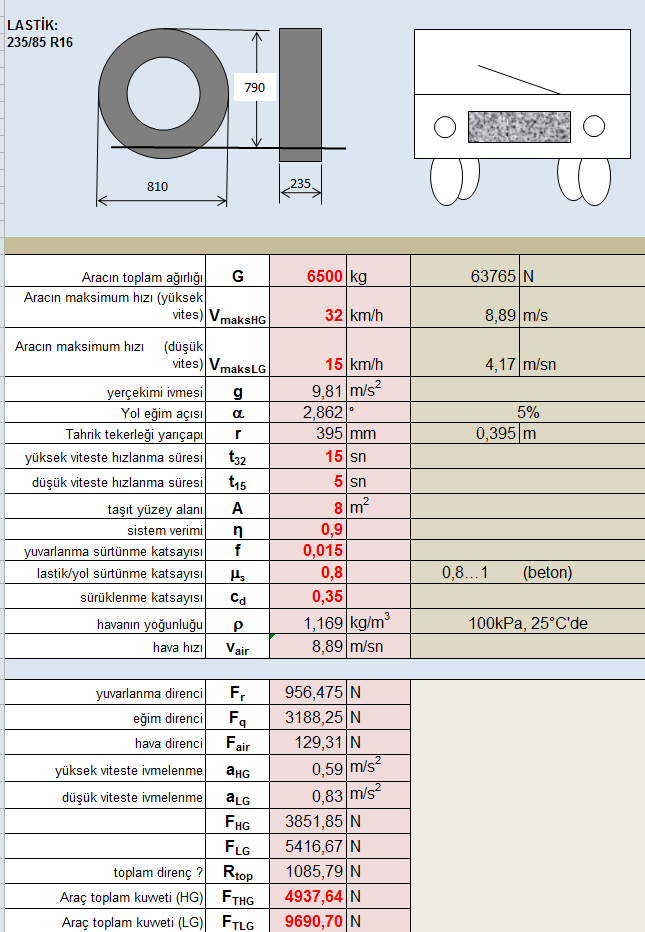 Aracın kabin tasarımında ergonomik yaklaşım kullanılarak Türk insanına ait antropometrik veriler dikkate alınmıştır. Kumanda ve göstergelerin yerleşiminde de ergonomik kriterler ön planda tutulmuştur.