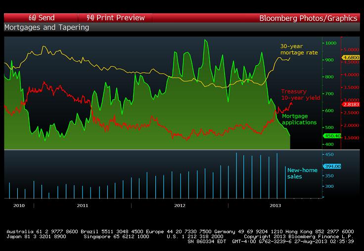 435 0,44% MSFT 34,15-1,73% S&P Commodity 651 0,19% ENERJİ Son % Jeffries CRB 293 0,72% F/X Son % Brent 110,73 0,22% EUR/USD 1,3368-0,04% WTI 105,92 0,22% TAHVİL Yield GBP/USD 1,5569-0,07% Doğal gaz