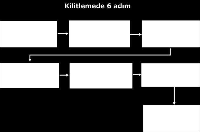 Bu gibi yerlere gerilim veren devre kesicileri açık durumda kilitlenmedikçe veya