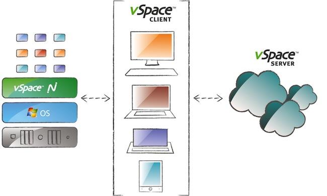 vspace Client vspace client LAN / WAN Neden?