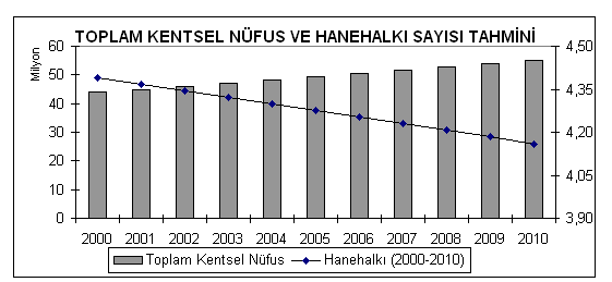 1996:26). 1950 sonrası özellikle savaşın da etkisiyle tarımdaki makineleşme kente göçü tetikleyerek kentlerin, hızlı bir biçimde şehirleşmesini sağlamıştır.