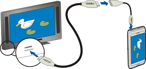 Fotoğraflarınız ve videolarınız 79 2 HDMI kablosunu adaptöre, sonra HDMI konektörünü TV'ye takın.