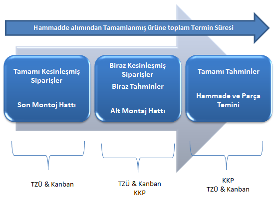 Şekil 4.