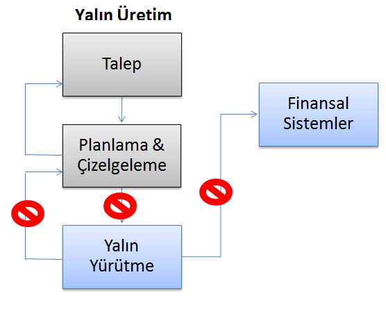 Şekil 4.5 : KKP Sistemi Geri Bildirim Yapısı (Reed, 2010 :11) KKP sistemleri iş emirlerini, master planları, rotaları, ürün reçetelerini, satınalma siparişlerini raporlayabilir.