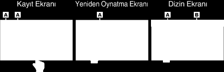 Başlarken Dokunmatik Ekranın Kullanılması İkon çalıştırma düğmeleri, küçük resimler ve menü öğeleri, kullanımdaki moda göre dokunmatik ekranda görüntülenirler 0 Dokunmatik ekranı çalıştırmak için iki