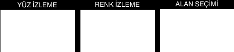 Kayıt Süjelerin Açıkça Yakalanması (DOKUN ÖNCELİĞİ AE/AF) DOKUN ÖNCELİĞİ AE/AF, dokunulan bir konuma bağlı olarak odak ve parlaklığı ayarlayan bir işlevdir Önceden bir kişinin yüzünü kayıt ederek,