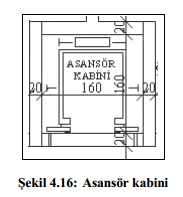 Asansör Çizimi Asansör kapasitelerine uygun olarak ve alan olarak belirtilir.