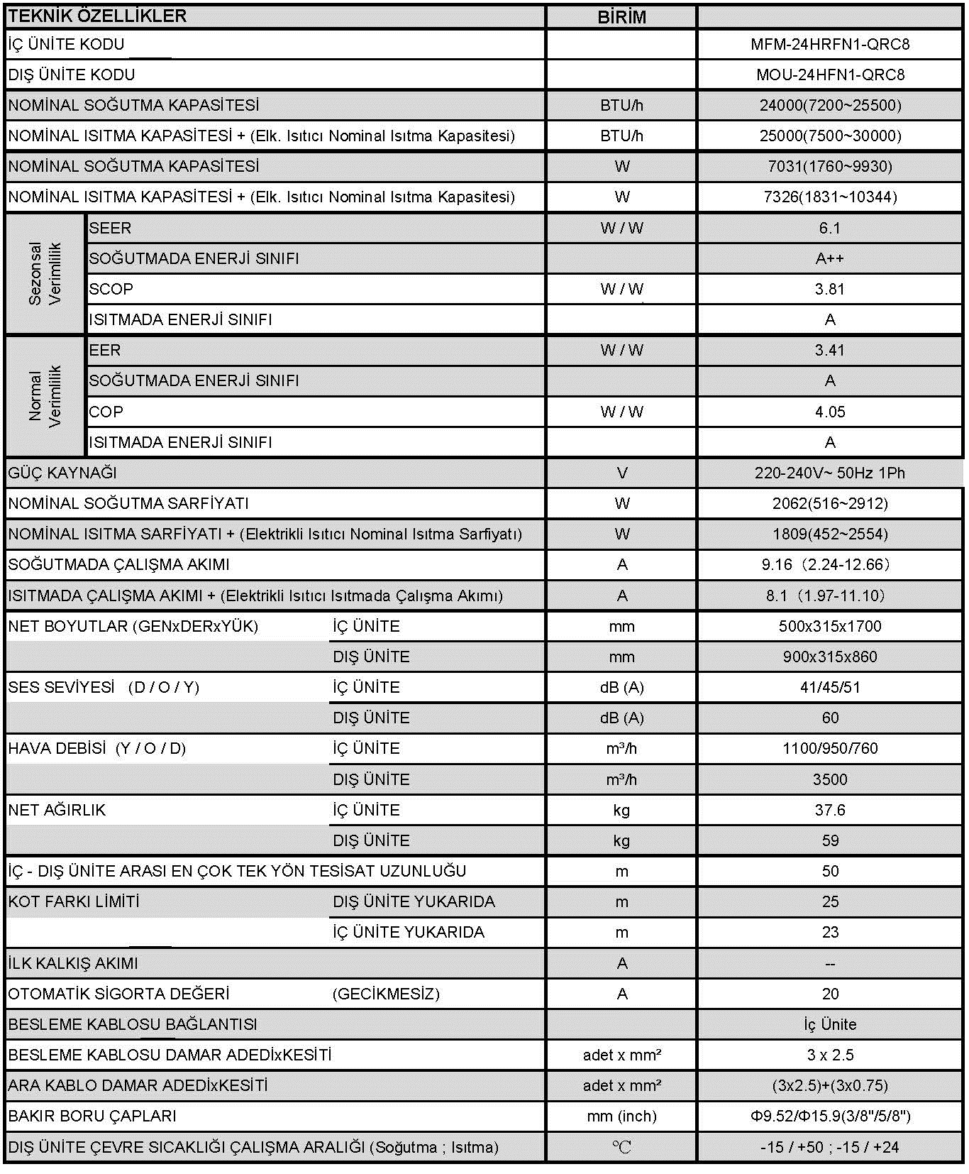 8 ) TEKNİK DEĞERLER