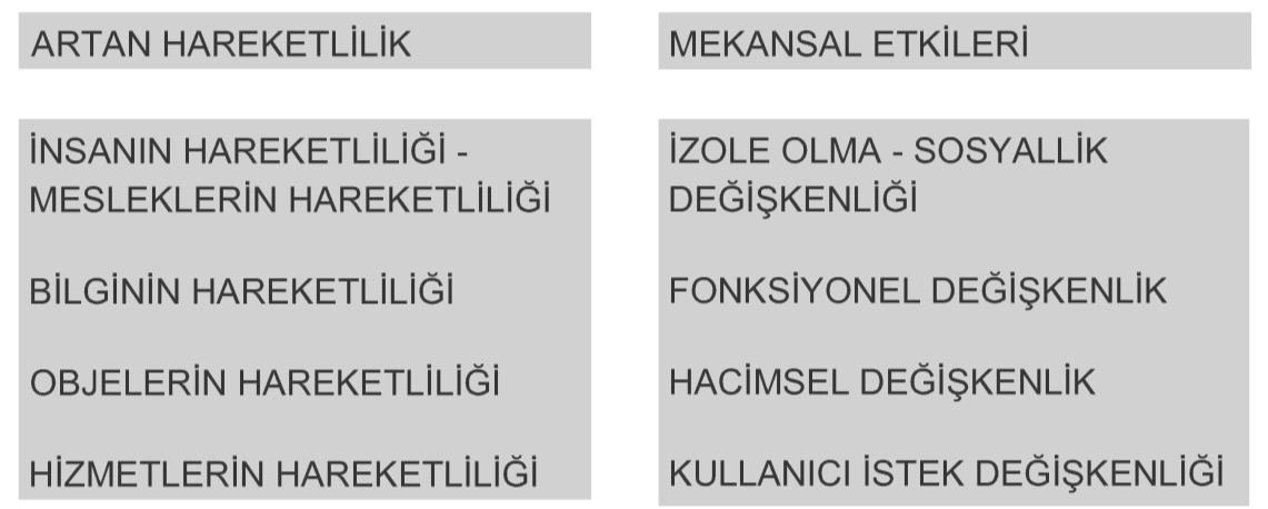 anındalık etkisi oluşmuştur. Bunun sonucunda insan isteklerinin zaman geçmeden karşılanmasını beklemektedir.