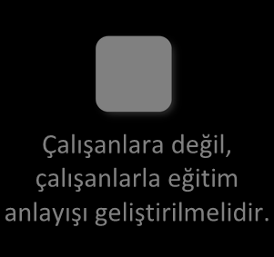 İŞ İSTASYONU TASARIMINDA ERGONOMİ METODOLOJİSİ İnsanın, bir insan-makine üretim sistemi içinde sadece hacimsel olarak yerleşimi yeterli değildir.