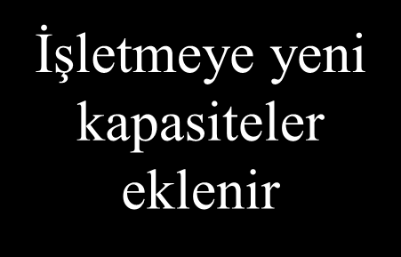 8. İşletmeyi Geliştirmek Kendi ayakları üzerinde durur hale gelir Gelişme başlar