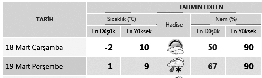 13 Eylül (Parçalý Tutulma) Türkiye'den görülmeyecektir. 04.17 05.43 ÖÐLE ÝKÝNDÝ 11.56 15.