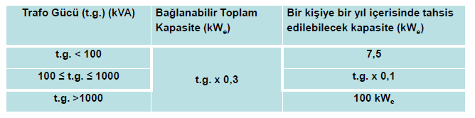 Başvuru Aşamasından Önce Dikkat Edilmesi Gereken Hususlar BİR DAĞITIM