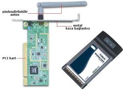 12: Kablosuz PCI ve PCMCIA ethernet kartları Kablosuz bir yayını almak için kablosuz ethernet kartlarının bilgisayar donanımında bulunması gerekir.