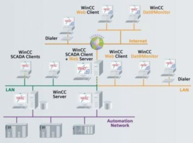 İzleme ve Kumanda Sistemleri - SCADA İzleme ve Kumanda Sistemleri (SCADA), yetkisi ve bağlaşımı dahilindeki sistemin bir kumanda merkezi üzerinden izlenmesi ve kumanda edilmesi amacıyla özel bir ağda