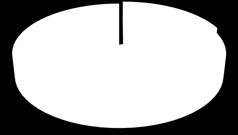 7. Babanız çalışıyor mu? 32% 68% Evet (68) Hayır (32) Uygulanan ankette katılımcıların %68 inin babası çalışmaktadır.