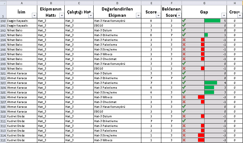 4. Çalışanların Eğitimi Cross Trainings (Çapraz Eğitimler Hatlar arası rotasyonlar) Bütün hat çalışanları ve formenleri