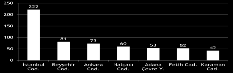 Test sisteminin kurulmasıyla sürücüler tarafından fark edilmiş, çalışmaya başlamadan dahi etkisini göstermiştir. Sistemin çalışmasıyla alınan ilk değerlere göre ihlal %37 lerde iken 33.