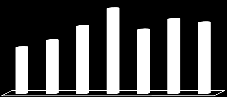 BTA Yiyecek İçecek Hiz. (67%) Ġstanbul dıģ hatlar, Ankara, Ġzmir dıģ hatlar, Tiflis ve Batum da yiyecek-içecek faaliyetlerini yürütmekte ve Ġstanbul da Havalimanı Oteli ni iģletmektedir.