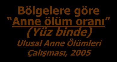 Bölgelere göre Anne ölüm oranı (Yüz binde) Ulusal Anne