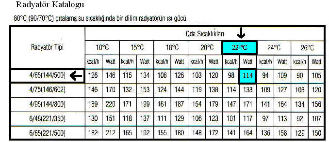 1.SÜTUN: Odanın nosu yazılır (512) 2.SÜTUN: Odanın adı yazılır (SALON) 3.SÜTUN: Odanın sıcaklığı yazılır (22 ºC) 4.SÜTUN: Odanın hacmi yazılır (m³) 5.