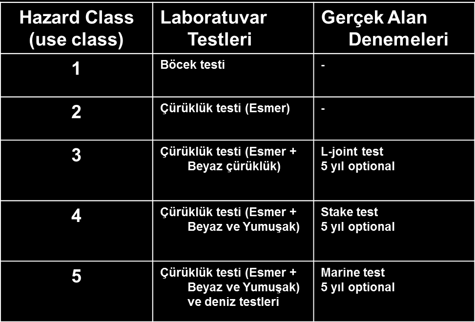 Zarar Sınıfları