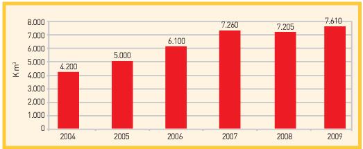 Amerika da kişi başına düşen yalıtım malzemesi tüketimi 1 metreküp iken Türkiye de 0,05 metreküple sınırlı olmaktadır.