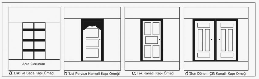 Tablo-5.1.3 Türk Evi ve Safranbolu Evlerinde Pencere Tiplerinin DeğiĢimi. (Çizim:S.Gülçin Bozkurt) b-kapılar Türk Evinde ve Safranbolu evlerinde kapılar yapıya gösterilen özene göre değiģmektedir.19.