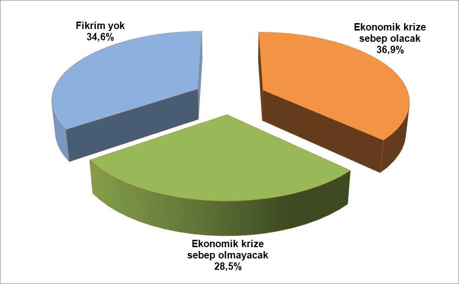 Türkiye deki cari açık probleminin ekonomik kriz