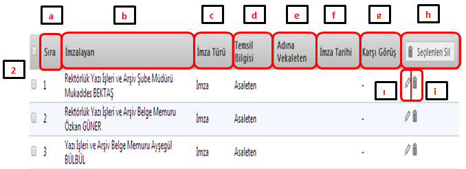 a) Sıra: Eklenen imza akış sırasının listelendiği alandır. b) İmzalayan: Belgeyi imzalayan olarak eklenen Kişi/Pozisyon bilgilerinin listelendiği alandır.